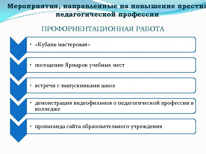 Мероприятия, направленные на повышение престиж педагогической профессии ПРОФОРИЕНТАЦИОННАЯ РАБОТА • «Кубань мастеровая» • посещение
