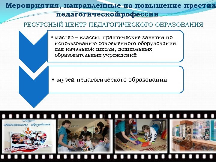 Мероприятия, направленные на повышение престиж педагогической профессии РЕСУРСНЫЙ ЦЕНТР ПЕДАГОГИЧЕСКОГО ОБРАЗОВАНИЯ • мастер –