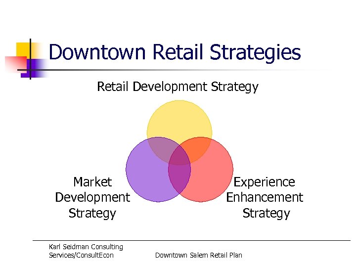 Downtown Retail Strategies Retail Development Strategy Market Development Strategy Karl Seidman Consulting Services/Consult. Econ