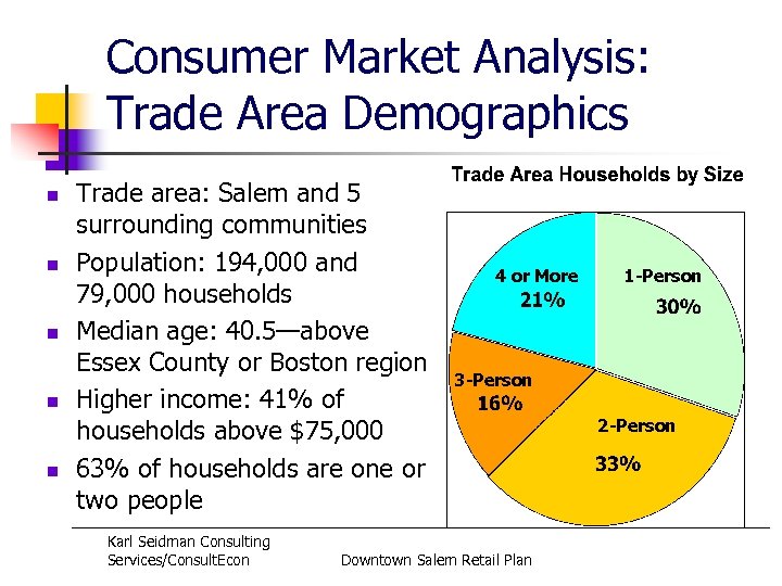 Consumer Market Analysis: Trade Area Demographics n n n Trade area: Salem and 5
