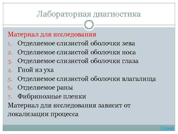Лабораторная диагностика Материал для исследования 1. Отделяемое слизистой оболочки зева 2. Отделяемое слизистой оболочки