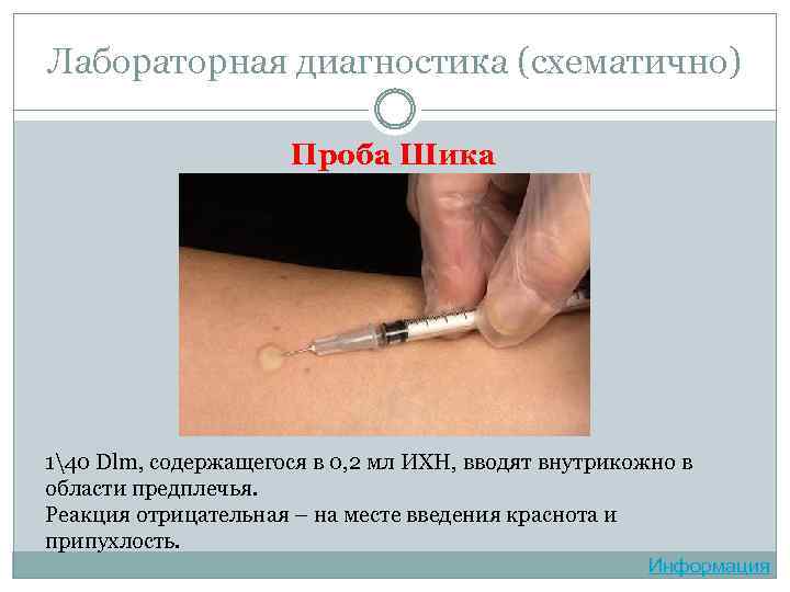 Лабораторная диагностика (схематично) Проба Шика 140 Dlm, содержащегося в 0, 2 мл ИХН, вводят