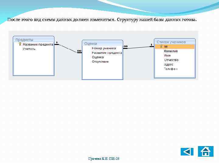 После этого вид схемы данных должен измениться. Структуру нашей базы данных готова. Грачева К.