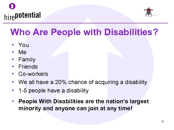 Who Are People with Disabilities? • • You Me Family Friends Co-workers We all