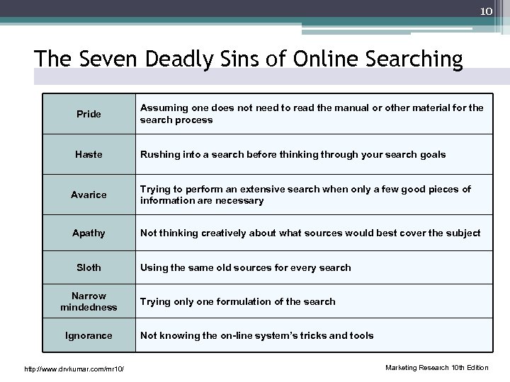 10 The Seven Deadly Sins of Online Searching Pride Assuming one does not need