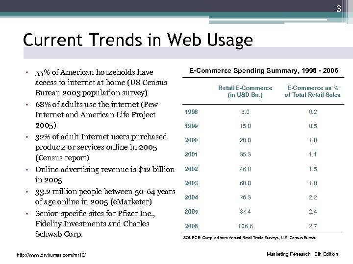 3 Current Trends in Web Usage • 55% of American households have access to