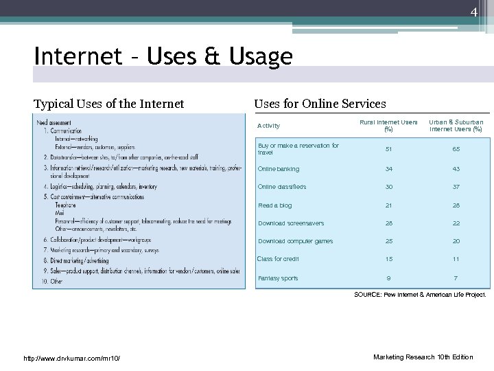 4 Internet – Uses & Usage Typical Uses of the Internet Uses for Online