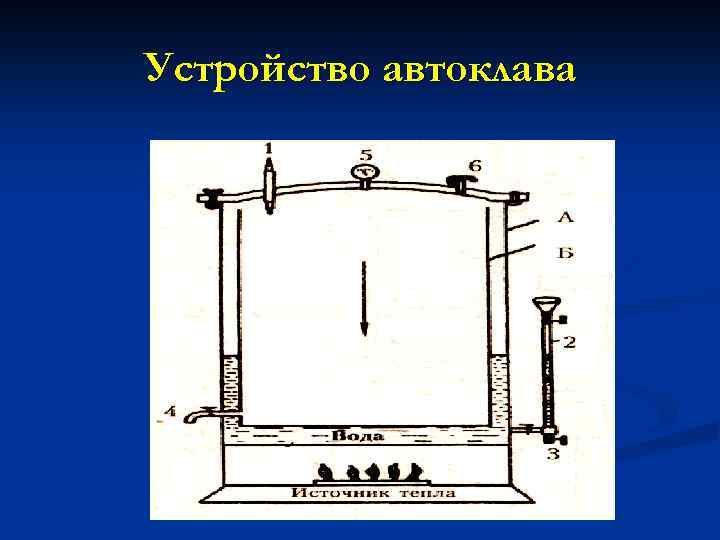 Устройство автоклава 