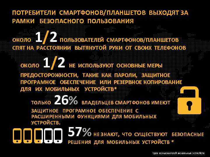 ПОТРЕБИТЕЛИ СМАРТФОНОВ/ПЛАНШЕТОВ ВЫХОДЯТ ЗА РАМКИ БЕЗОПАСНОГО ПОЛЬЗОВАНИЯ 1/2 ОКОЛО ПОЛЬЗОВАТЕЛЕЙ СМАРТФОНОВ/ПЛАНШЕТОВ СПЯТ НА РАССТОЯНИИ