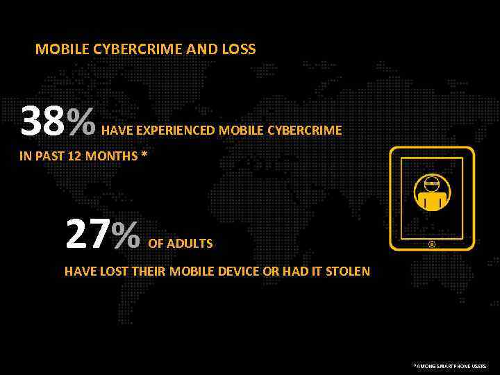 MOBILE CYBERCRIME AND LOSS 38% HAVE EXPERIENCED MOBILE CYBERCRIME IN PAST 12 MONTHS *