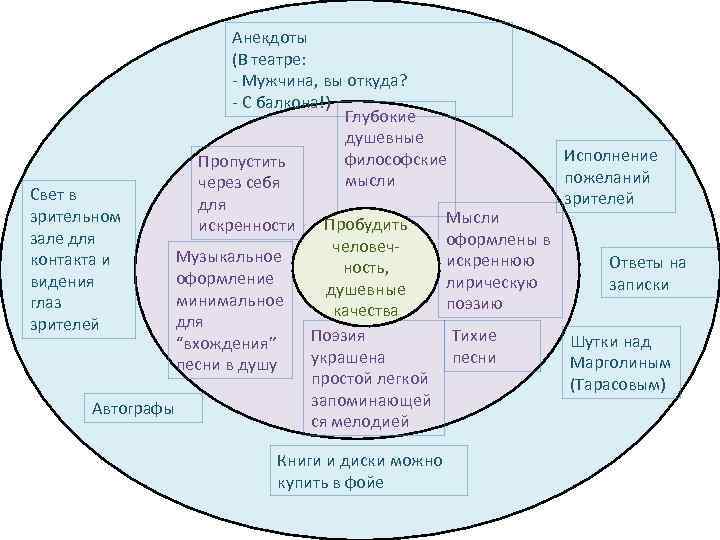 Анекдоты (В театре: - Мужчина, вы откуда? - С балкона!) Глубокие душевные Исполнение философские