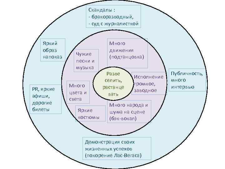 Скандалы : - бракоразводный, - суд с журналисткой Яркий образ напоказ PR, яркие афиши,