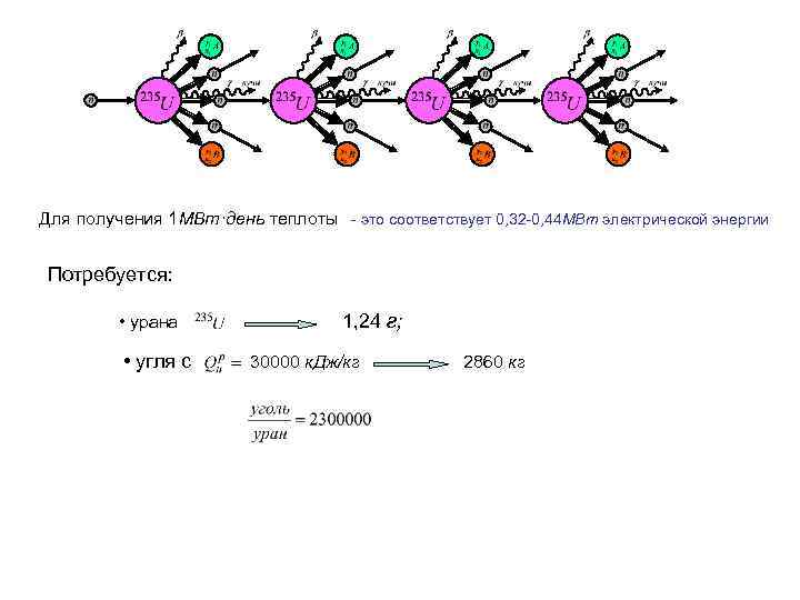 Для получения 1 МВт·день теплоты - это соответствует 0, 32 -0, 44 МВт электрической