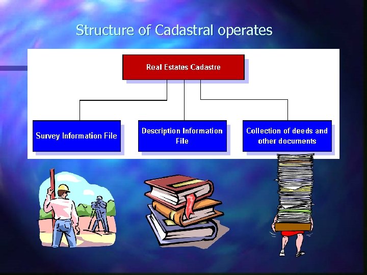 Structure of Cadastral operates 