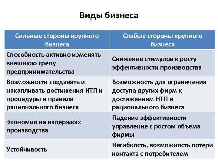 Перечислите три положения