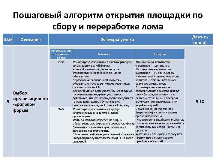 Подбор описания