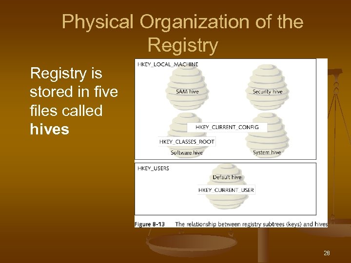 Physical Organization of the Registry is stored in five files called hives 28 