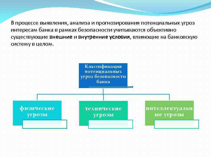 Классификации обнаружению распознаванию и описанию опасностей. Выявление и прогнозирование угроз. Выявление внешних угроз. Прогнозирование отказов. Прогнозирование, выявление, анализ и оценку угроз безопасности.