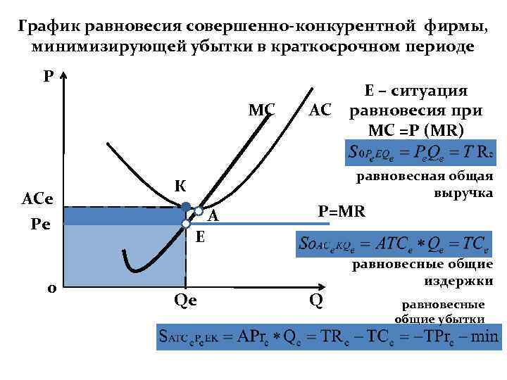 Нулевая прибыль в долгосрочном периоде