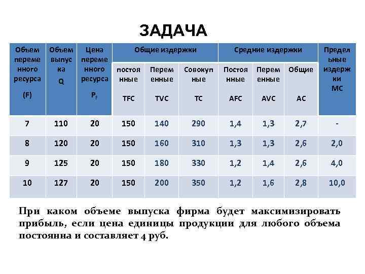 ЗАДАЧА Объем переме нного ресурса Объем Цена выпус переме ка нного ресурса Q Общие