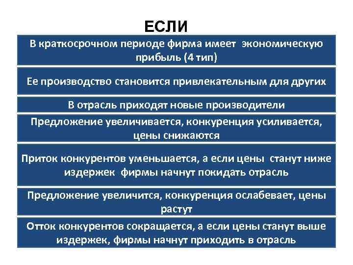 Фирма имеет