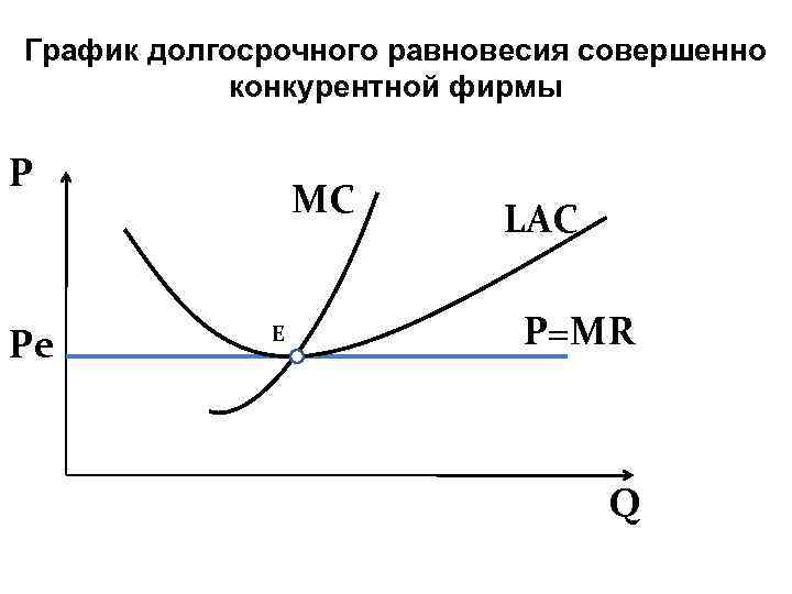 Естественная монополия конкуренция