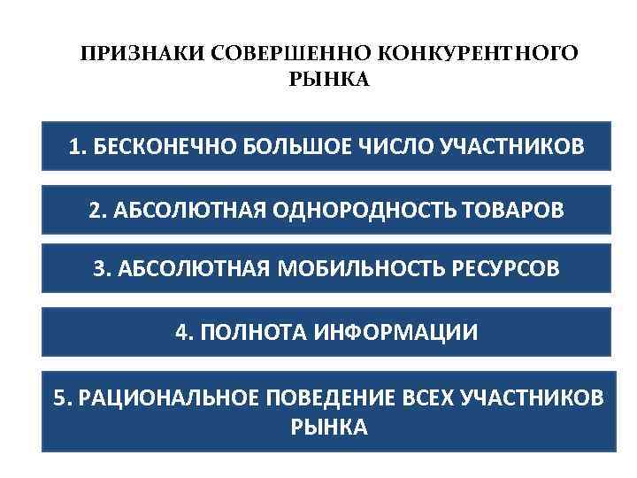 Признаки совершенной конкуренции