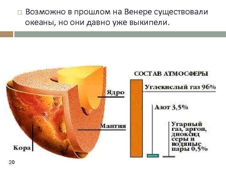 Венера в разрезе схема