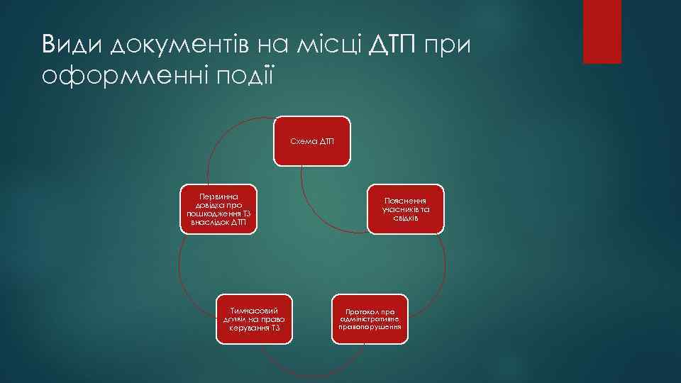 Види документів на місці ДТП при оформленні події Схема ДТП Первинна довідка про пошкодження
