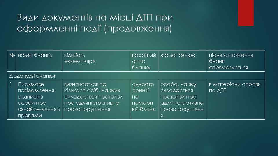 Види документів на місці ДТП при оформленні події (продовження) № назва бланку кількість екземплярів