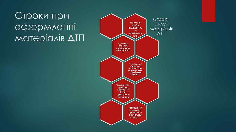 Строки при оформленні матеріалів ДТП На місці події – складають ся якнайшвид ше 1