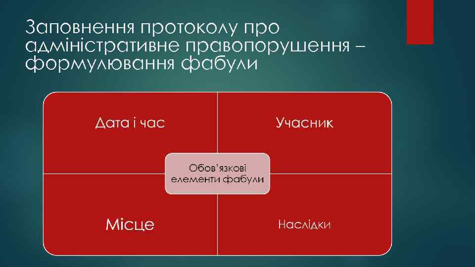 Заповнення протоколу про адміністративне правопорушення – формулювання фабули 