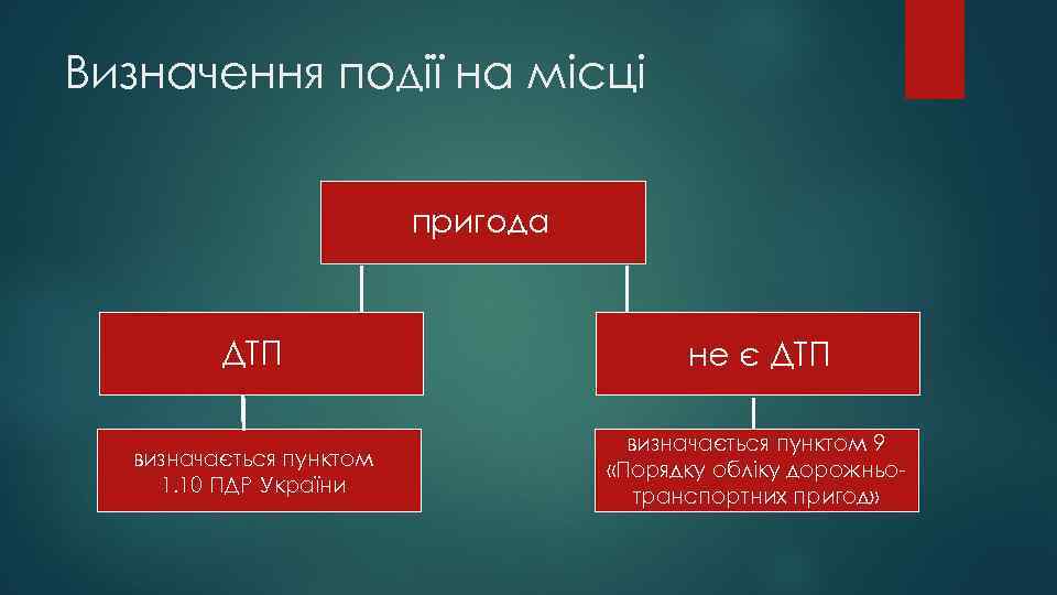 Визначення події на місці пригода ДТП не є ДТП визначається пунктом 1. 10 ПДР