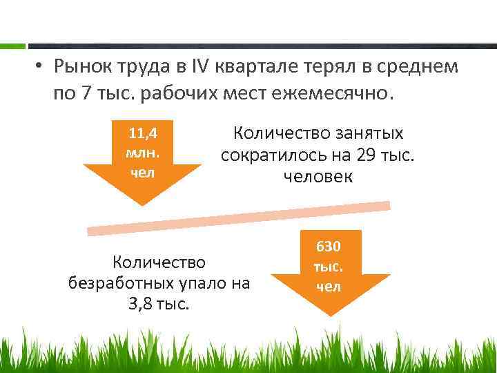  • Рынок труда в IV квартале терял в среднем по 7 тыс. рабочих