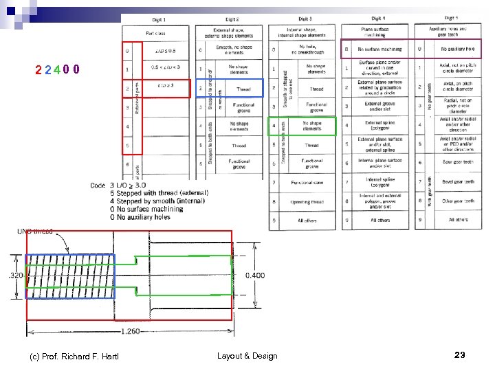 2240 0 (c) Prof. Richard F. Hartl Optiz in More Detail Layout & Design