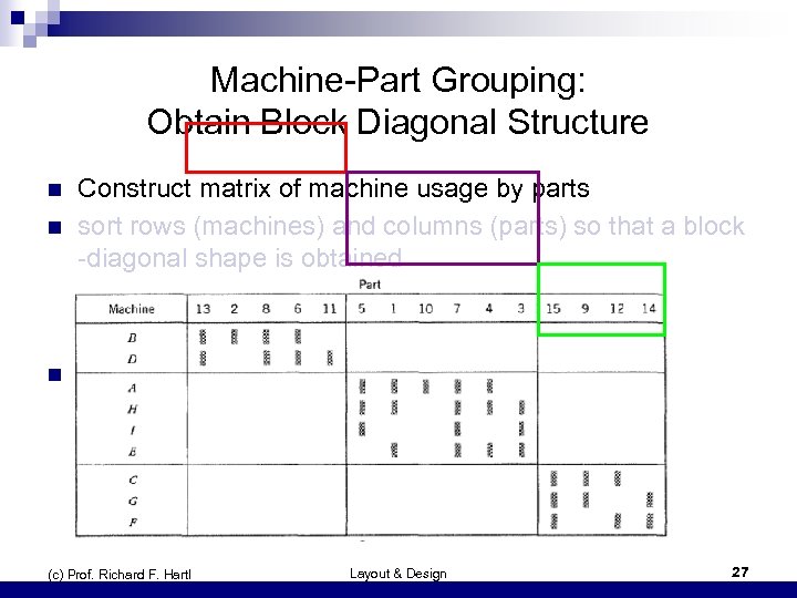 Machine-Part Grouping: Obtain Block Diagonal Structure n Construct matrix of machine usage by parts