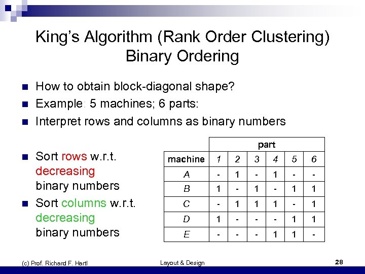 King’s Algorithm (Rank Order Clustering) Binary Ordering n n n How to obtain block-diagonal