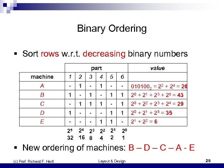 Binary Ordering § Sort rows w. r. t. decreasing binary numbers part value machine