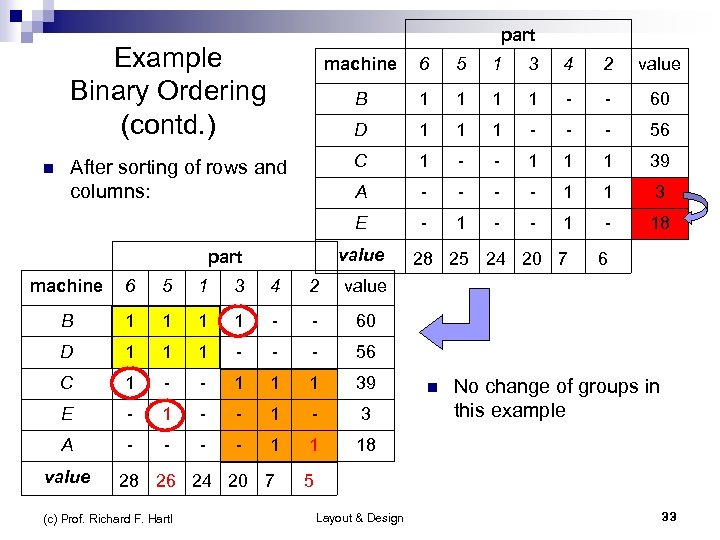 part Example Binary Ordering (contd. ) 5 1 3 4 2 value B 1