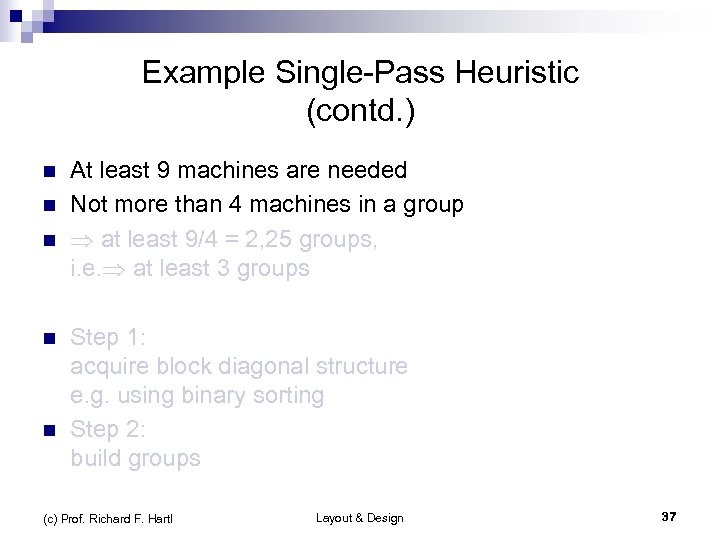 Example Single-Pass Heuristic (contd. ) n n n At least 9 machines are needed