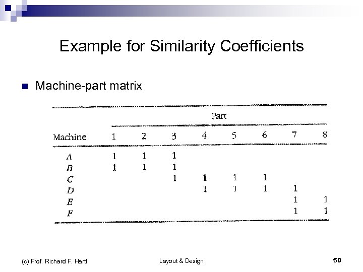 Example for Similarity Coefficients n Machine-part matrix (c) Prof. Richard F. Hartl Layout &