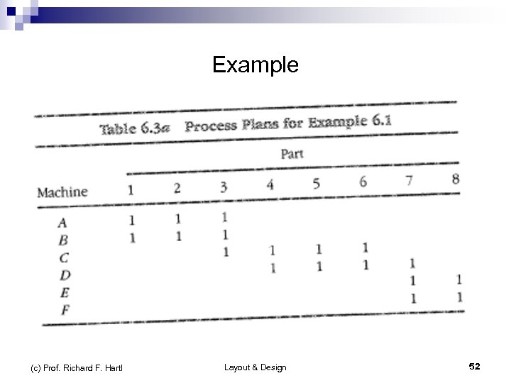 Example (c) Prof. Richard F. Hartl Layout & Design 52 