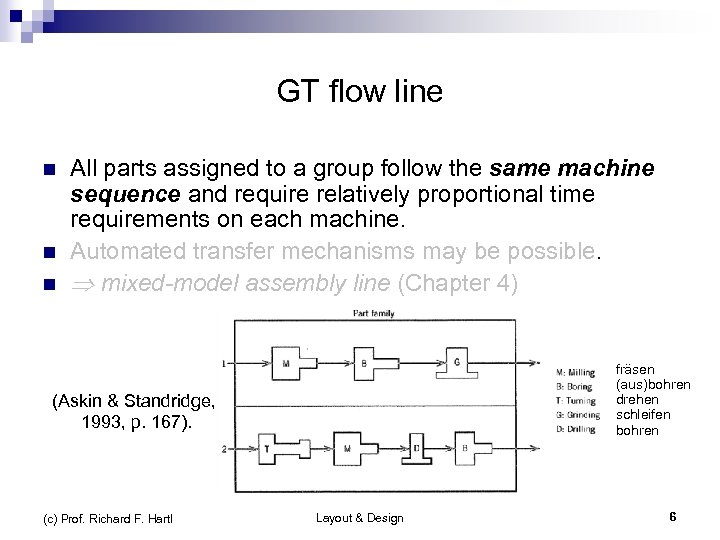 GT flow line n n n All parts assigned to a group follow the