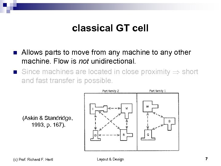 classical GT cell n n Allows parts to move from any machine to any