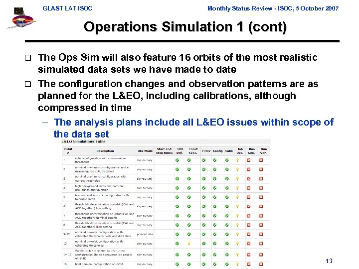 GLAST LAT ISOC Monthly Status Review - ISOC, 5 October 2007 Operations Simulation 1