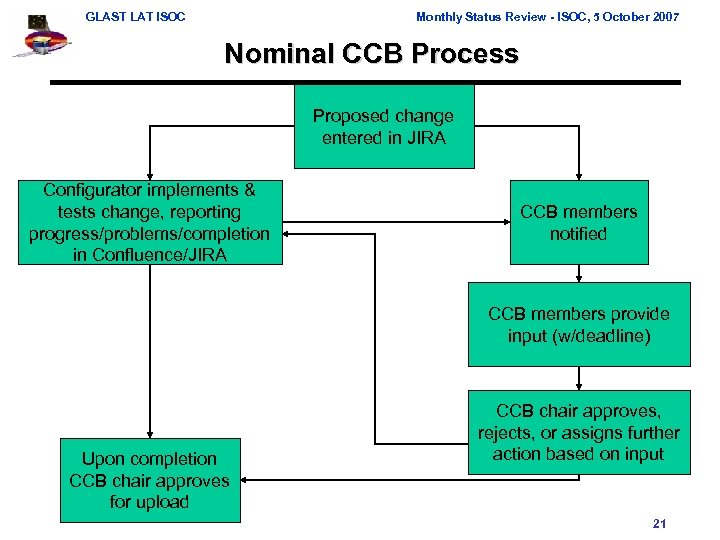 GLAST LAT ISOC Monthly Status Review - ISOC, 5 October 2007 Nominal CCB Process