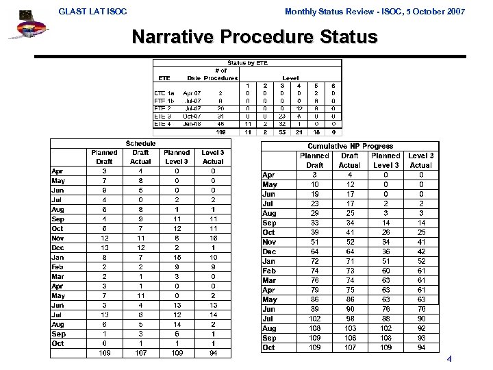 GLAST LAT ISOC Monthly Status Review - ISOC, 5 October 2007 Narrative Procedure Status