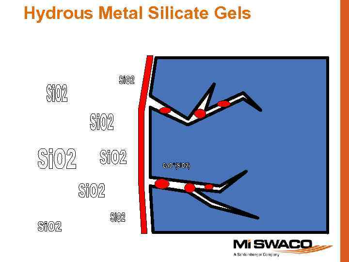 Hydrous Metal Silicate Gels 