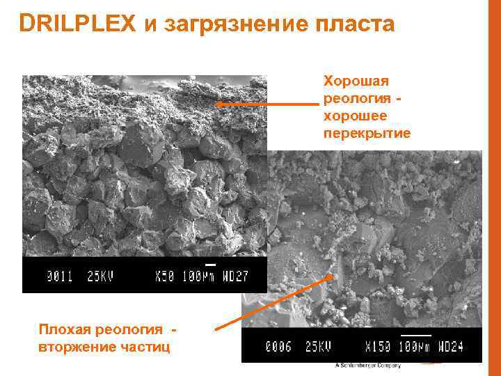 DRILPLEX и загрязнение пласта Хорошая реология хорошее перекрытие Плохая реология вторжение частиц 