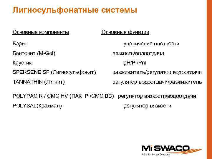 Лигносульфонатные системы Основные компоненты Барит Бентонит (M-Gel) Каустик Основные функции увеличение плотности вязкость/водоотдача р.